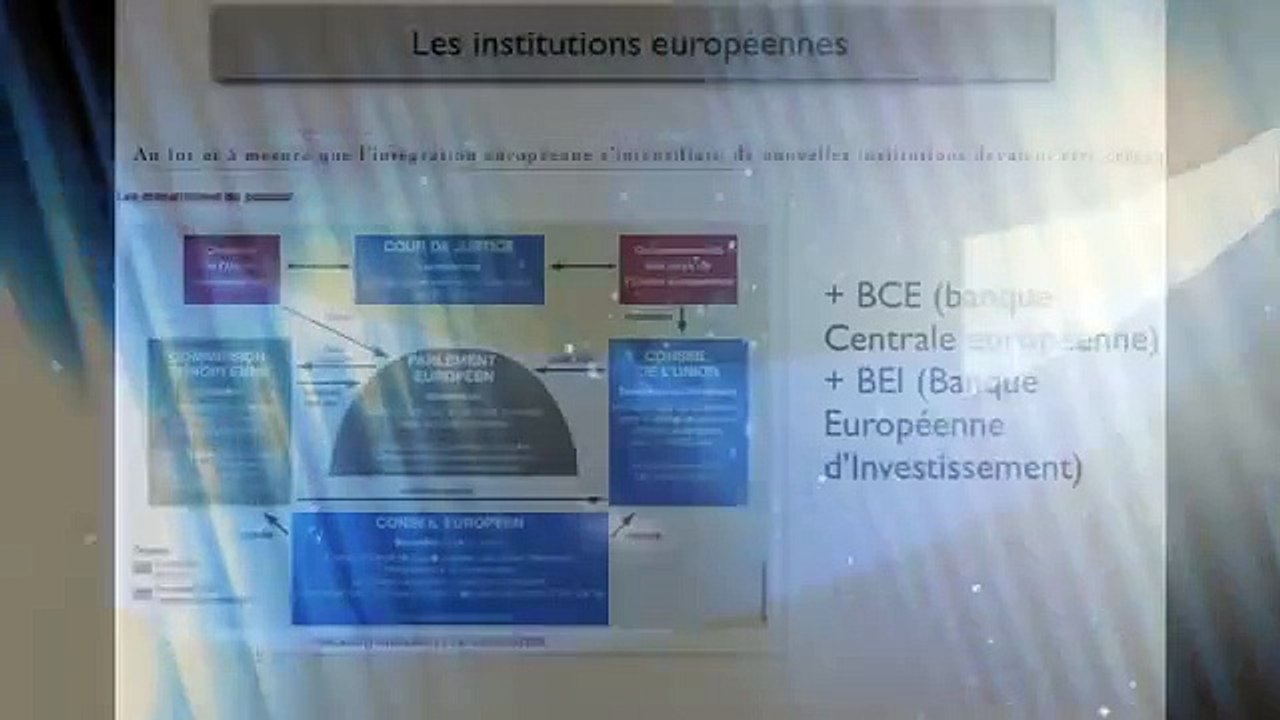 INSTITUTIONS POLITIQUES DE L'UNION EUROPEENNE