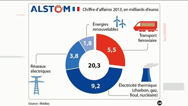 Les dessous de la vente d'Alstom à General Electric