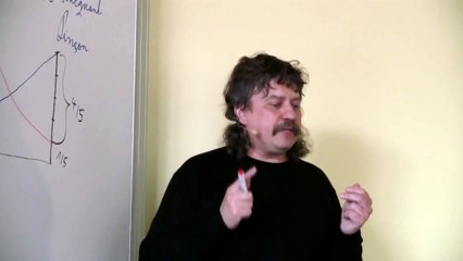 Jan Keller: Arogance financí (16.3. 2010) - část 9/9