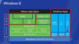 Curso de Windows Phone 8 Modulo 1 2/2