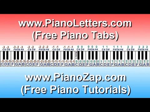 How To Play Best Years Of Our Lives - Evan Taubenfeld On Piano Tutorial