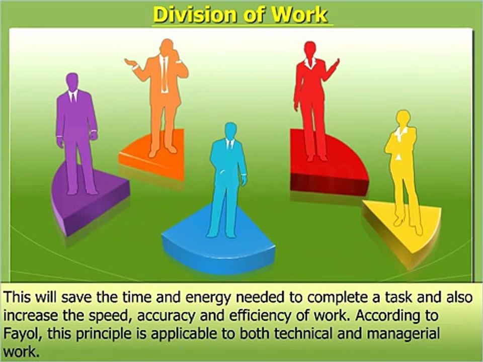 Fayol's Principles of Management - Class - 12