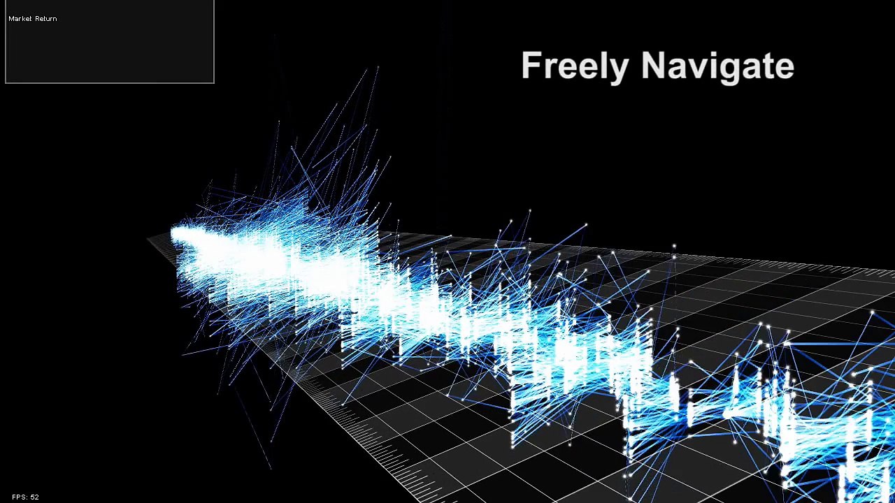 Dataverse for Stock Market Visualisation