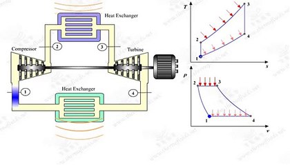 Unidad 14   Ciclo Brayton Ideal