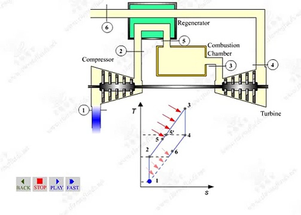 Unidad 14   Ciclo Brayton con Reg