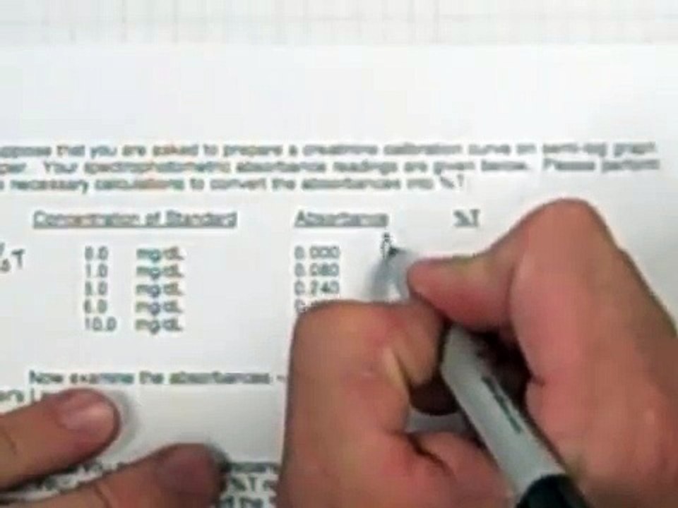 Beer's lawAbs Percent T