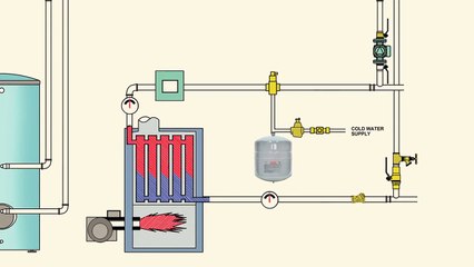 Expansion Tanks (How It Works)