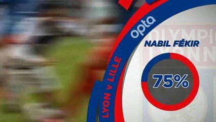 Ligue 1'de dikkat çeken 5 ayrıntı!