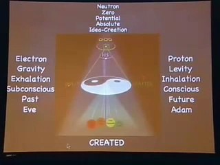 Paul Chek on HIGH-PERFORMANCE at the SWIS Symposium (PART 3)