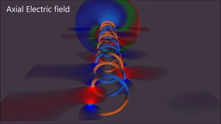 Helical Antenna