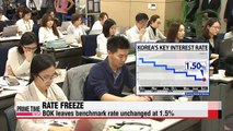 Korea's central bank holds key rate steady at 1.5% in Sept.