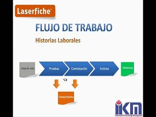 Laserfiche Workflow Management