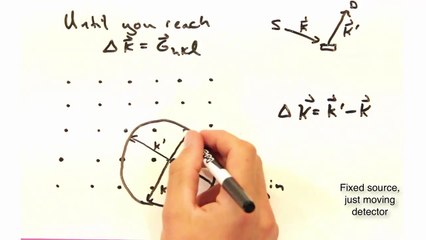 Solid State Physics in a Nutshell: Week 4.1 - Ewald sphere