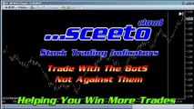 Daily Report Spread Betting Signals 16th July Euro USD Futures - How To Trade Options