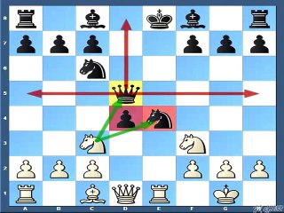 Dirty chess tricks 7 (Morphy Attack)