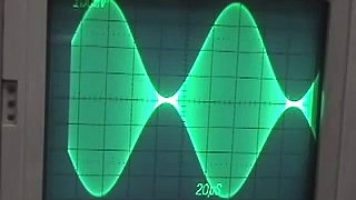 Amplitude and Doublesideband modulation