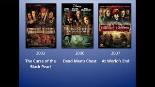 Pirates of the Caribbean: What have they brought us? What does it mean?
