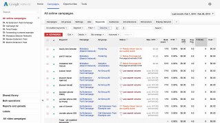How to analyze your AdWords data