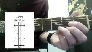 Guitar tutorial - Chords - G, D, C, F, Am