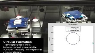 Satellite Formation Flying/Orbit Control Experiment