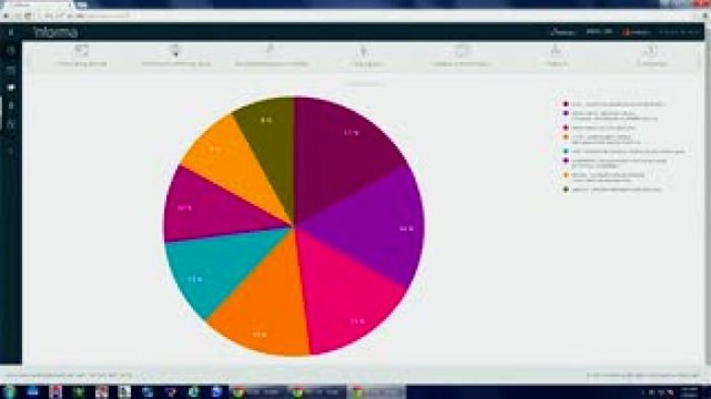 Uno Informa / Los gráficos de las ocho columnas del día