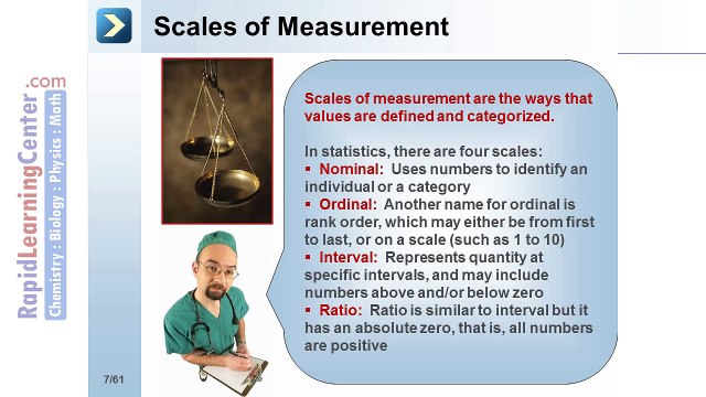Rapid Learning: Biostatistics - What is Biostatistics?