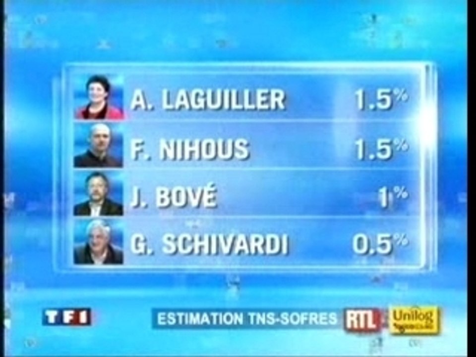 Elections Présidentielles Françaises