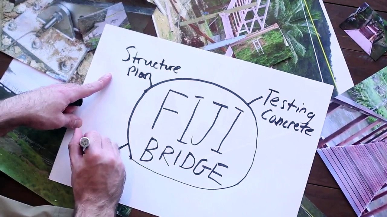 Building Bridges in Fiji - Work Integrated Learning  | RMIT University
