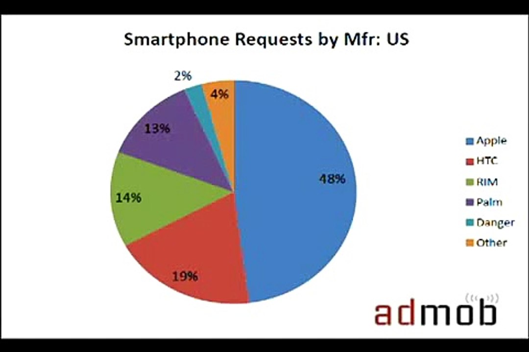 IDX Broker Accounts include a Free Brandable iPhone App