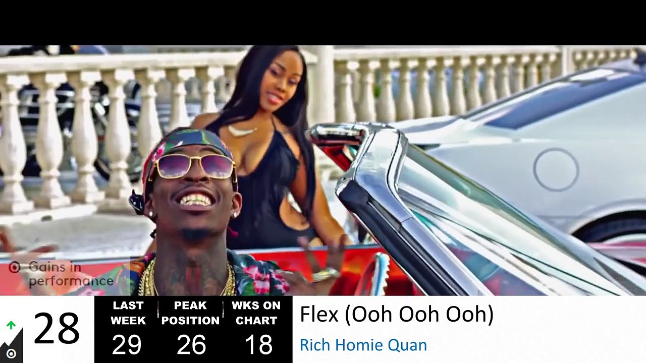 Billboard Hot 100: Top 40 (Week of 5th September 2015)