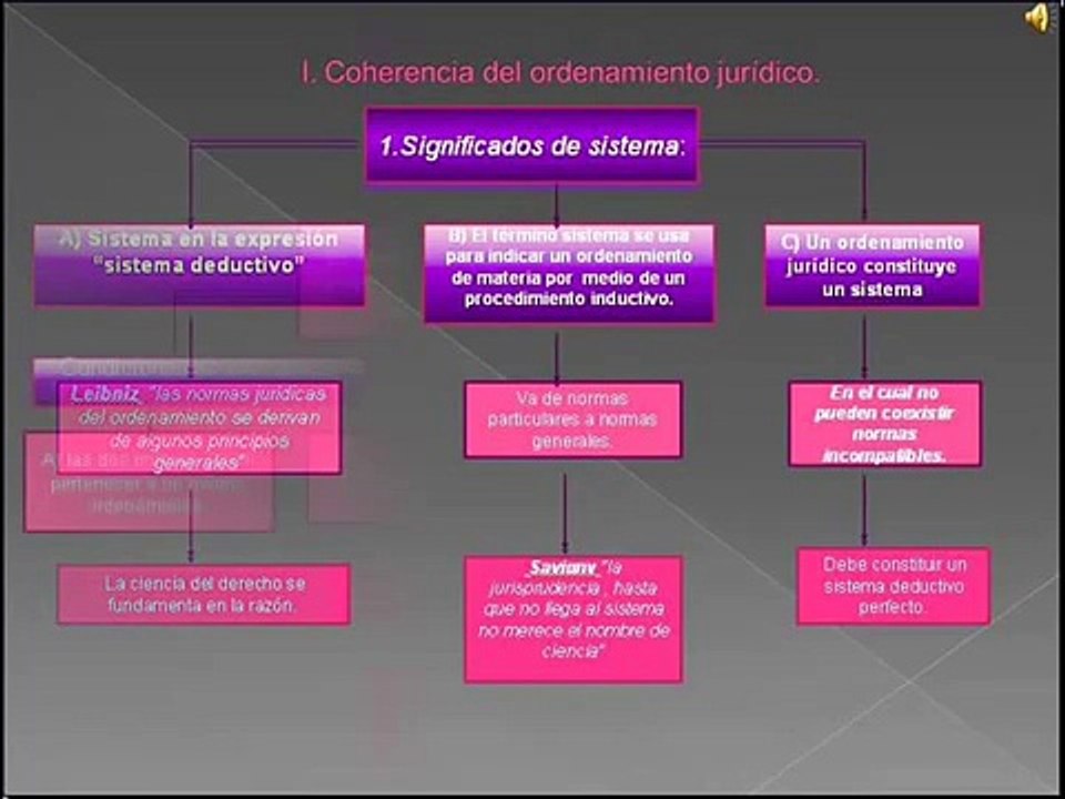 Teoria del Ordenamiento Jurídico