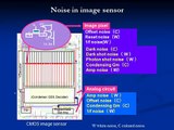 High Quality  CMOS Image Sensors, Sony Co. & Waseda University