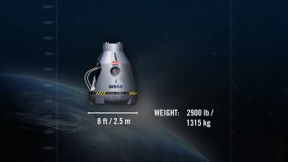 Story Red Bull Stratos