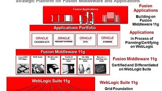 WebLogic Server 11gR1 PS3 (10.3.4) New Features Overview