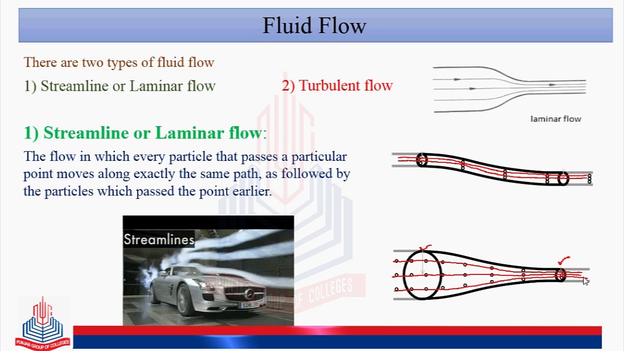 Types of Fluid Flow & Conditions for an ideal fluid