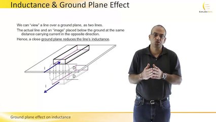 Ground Plane Effect on Inductance - SixtySec
