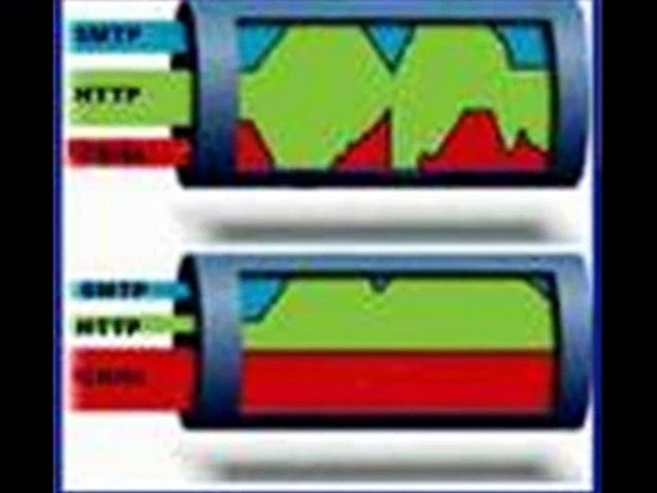 Importancia del Ancho de Banda