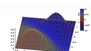 2D quantum square well (1)