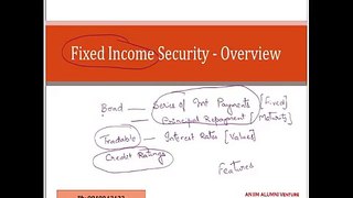 CFA Level 1 June 2015 Fixed Income Securities   Defining Elements