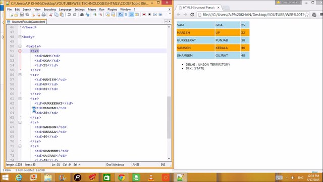 HTML5-PSEUDO STRUCTURED CLASSES EXPLAINED (IN HINDI)