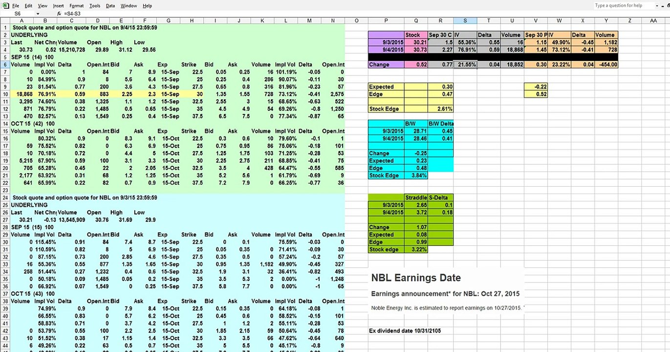$NBL Trade Follow-Up ft. Delta Derivatives