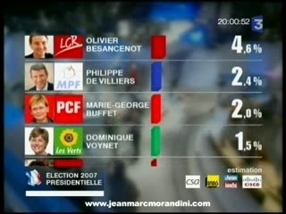 Résultats 1er tour à la TV