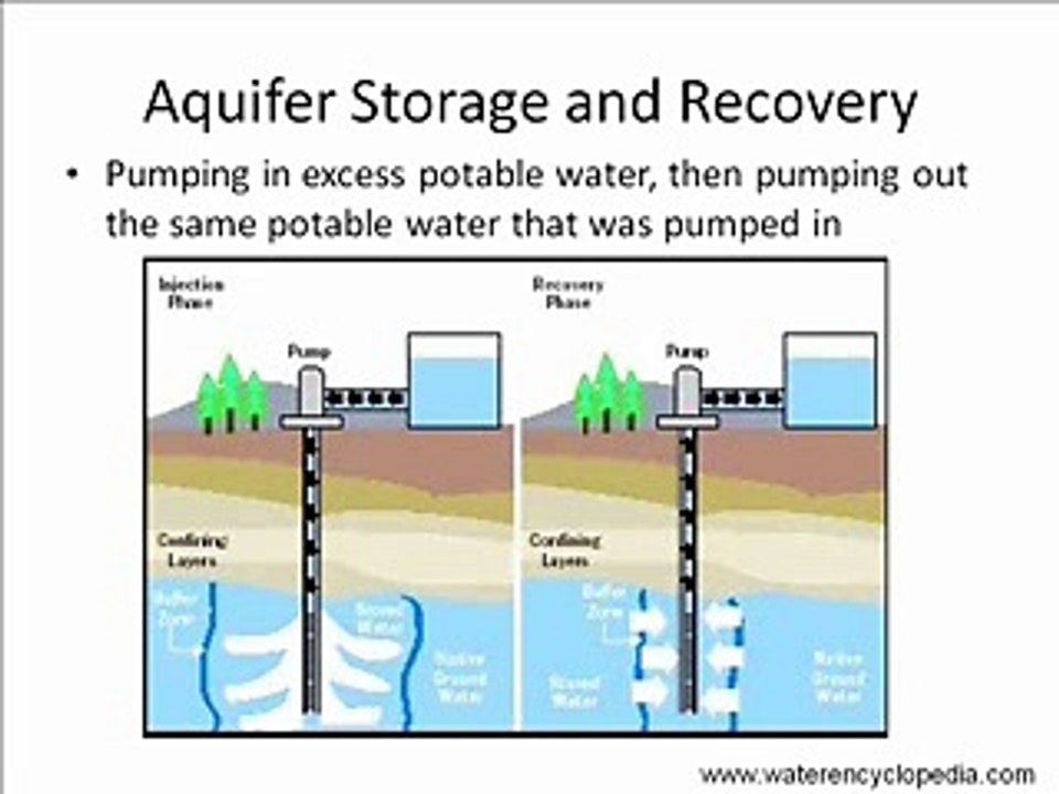 Aquifer Storage and Recovery