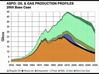 Senior project movie