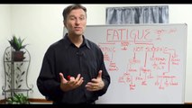 Are You Fatigued? Find out the underlying real cause!