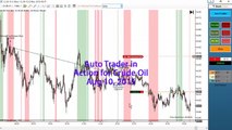 Auto Trader Crude Oil Aug 10, 2015, Forex, Futures, Stocks, Price Action