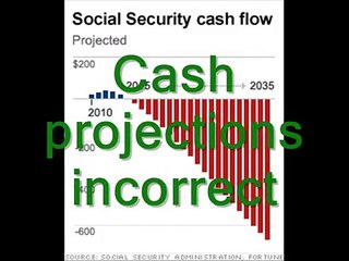 The Bankruptcy of America:  by Spiraling Sovereign Debt and Hyperinflation