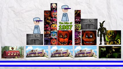 Game Theory FNAF Mysteries SOLVED Pt 2 (SECOND HALF)