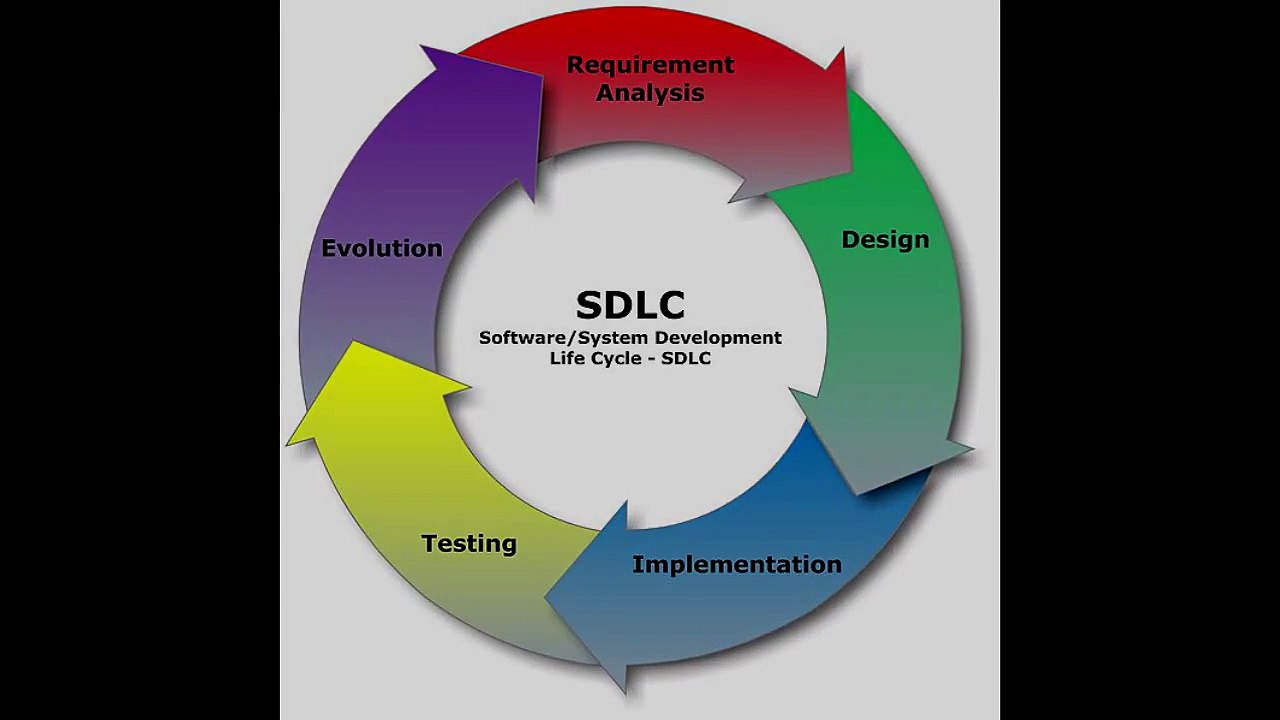 Software Engineering Codes of Ethics-Principle 8 : SELF