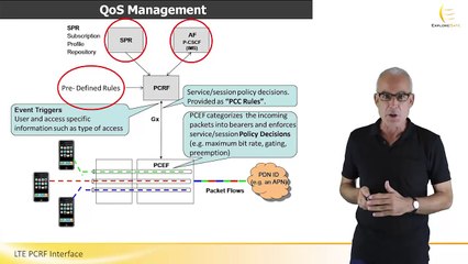 LTE PCRF Interface - SixtySec